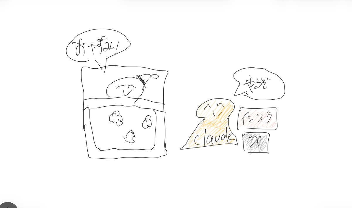 寝ている間に Claude が Instagram と X へ投稿を流すフロー